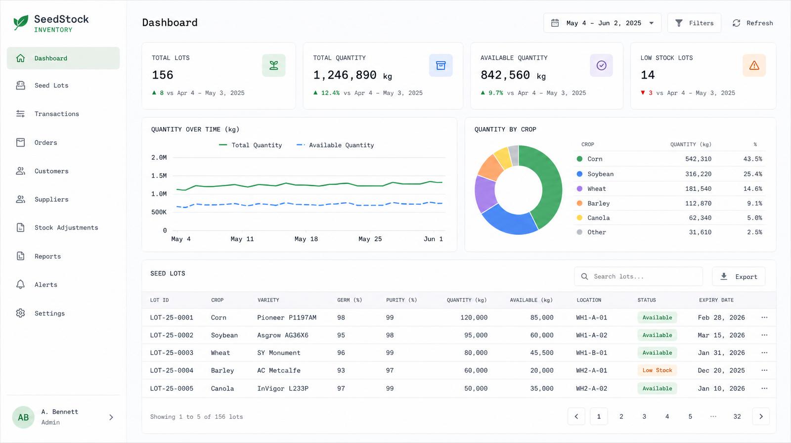 Seed IQ inventory dashboard interface