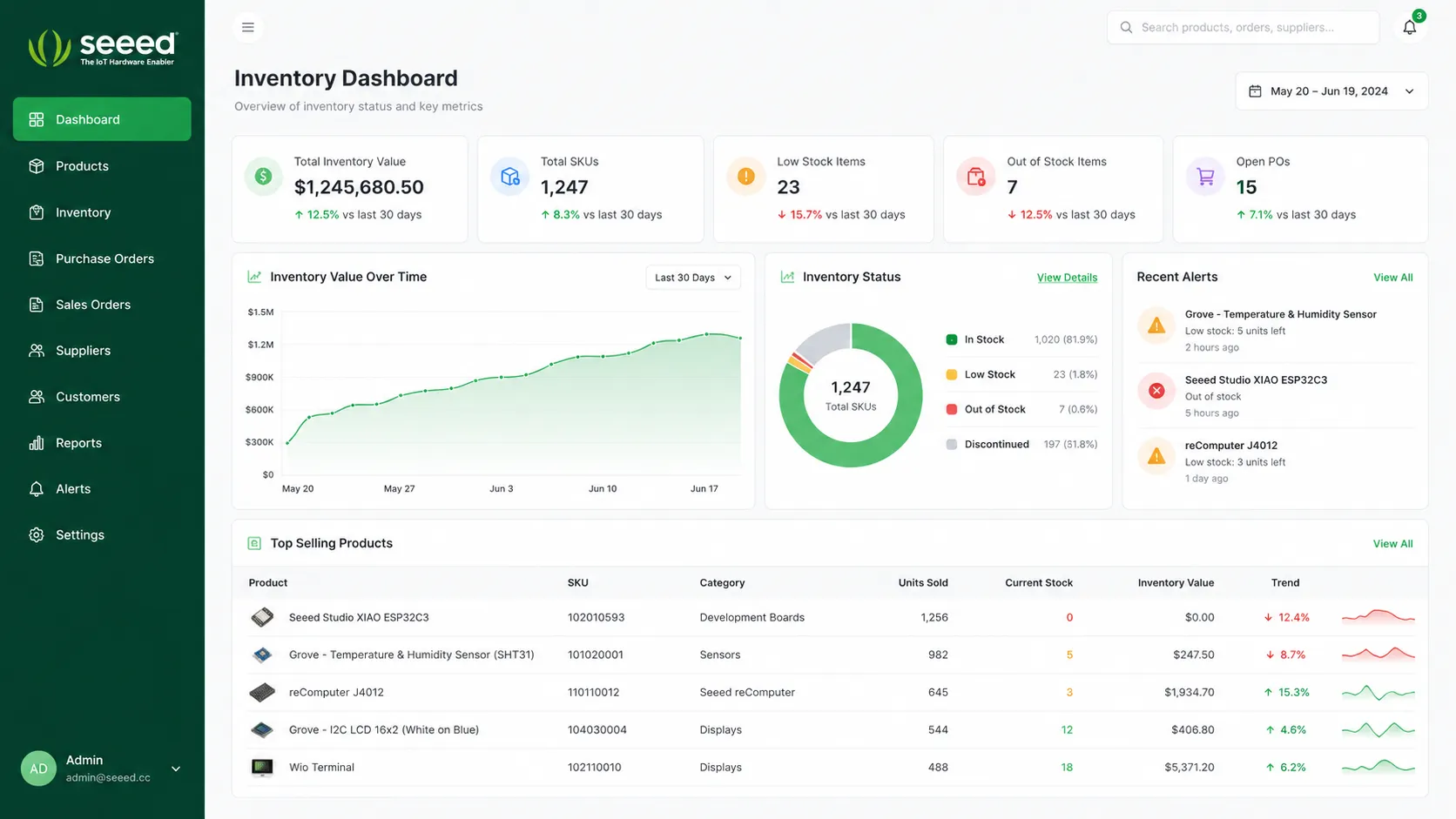 The modern browser-based inventory dashboard